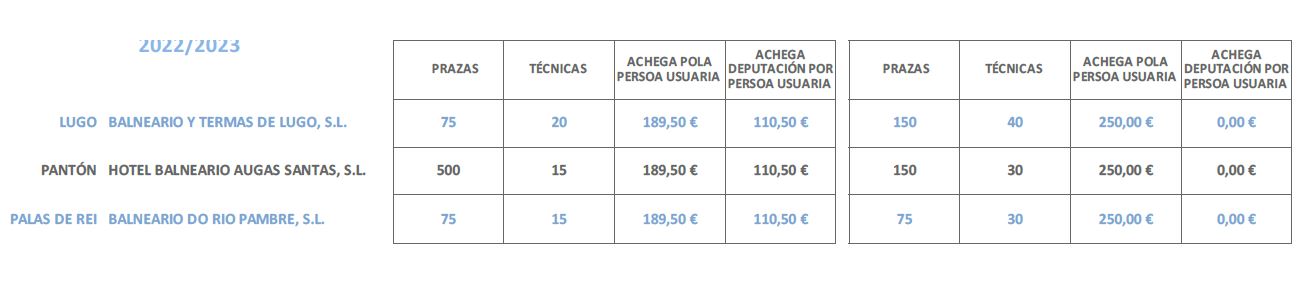 PRAZAS